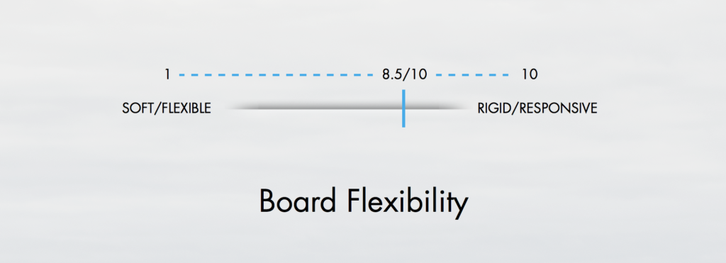 Board Flex - Borealis Snowboards