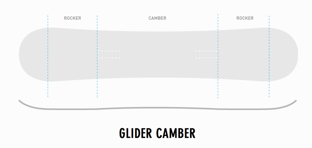 Glider Camber - Borealis Snowboards