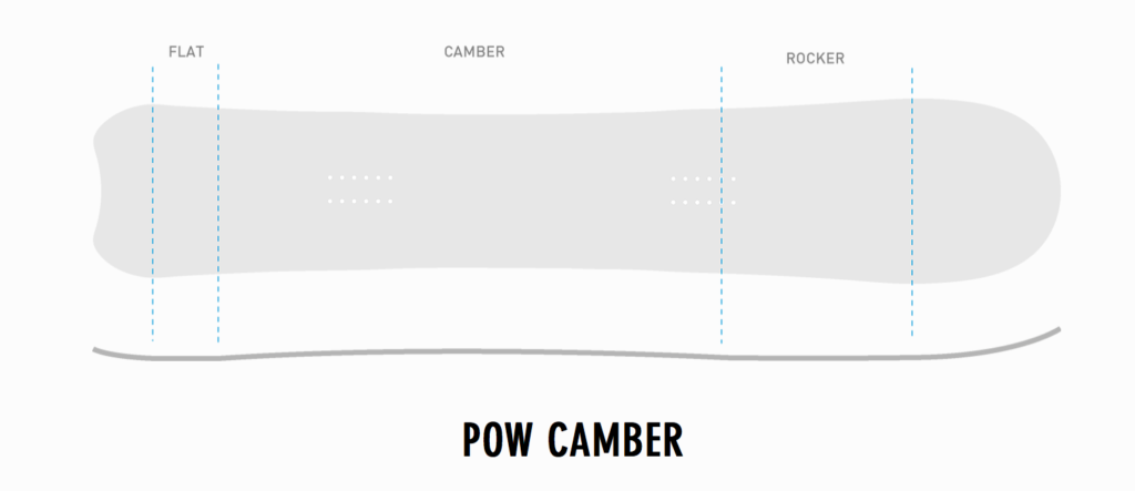 Pow Camber - Borealis Snowboards