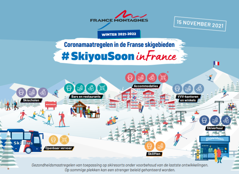Deze winter skiën in Frankrijk, overzicht actuele Covid-regels